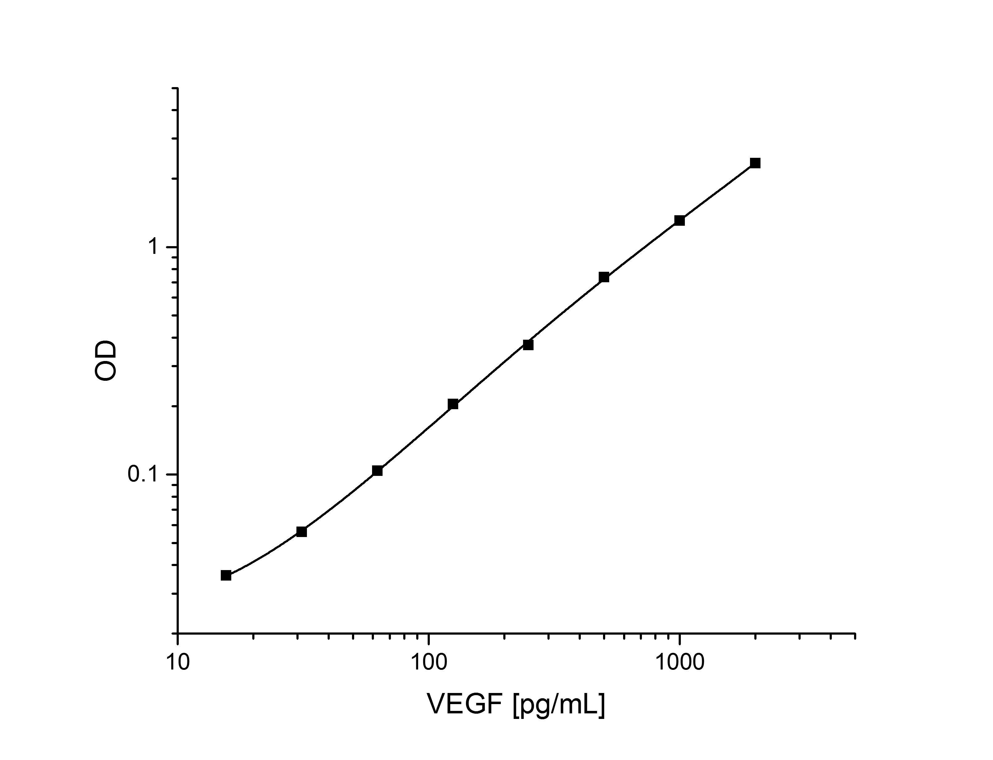 Human VEGF Quantikine ELISA Kit DVE00