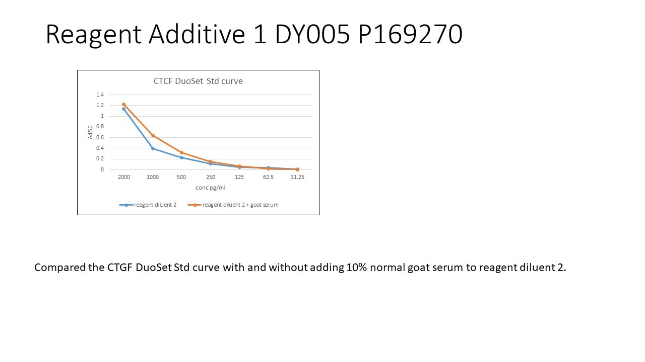 Reagent Additive 1 DY005