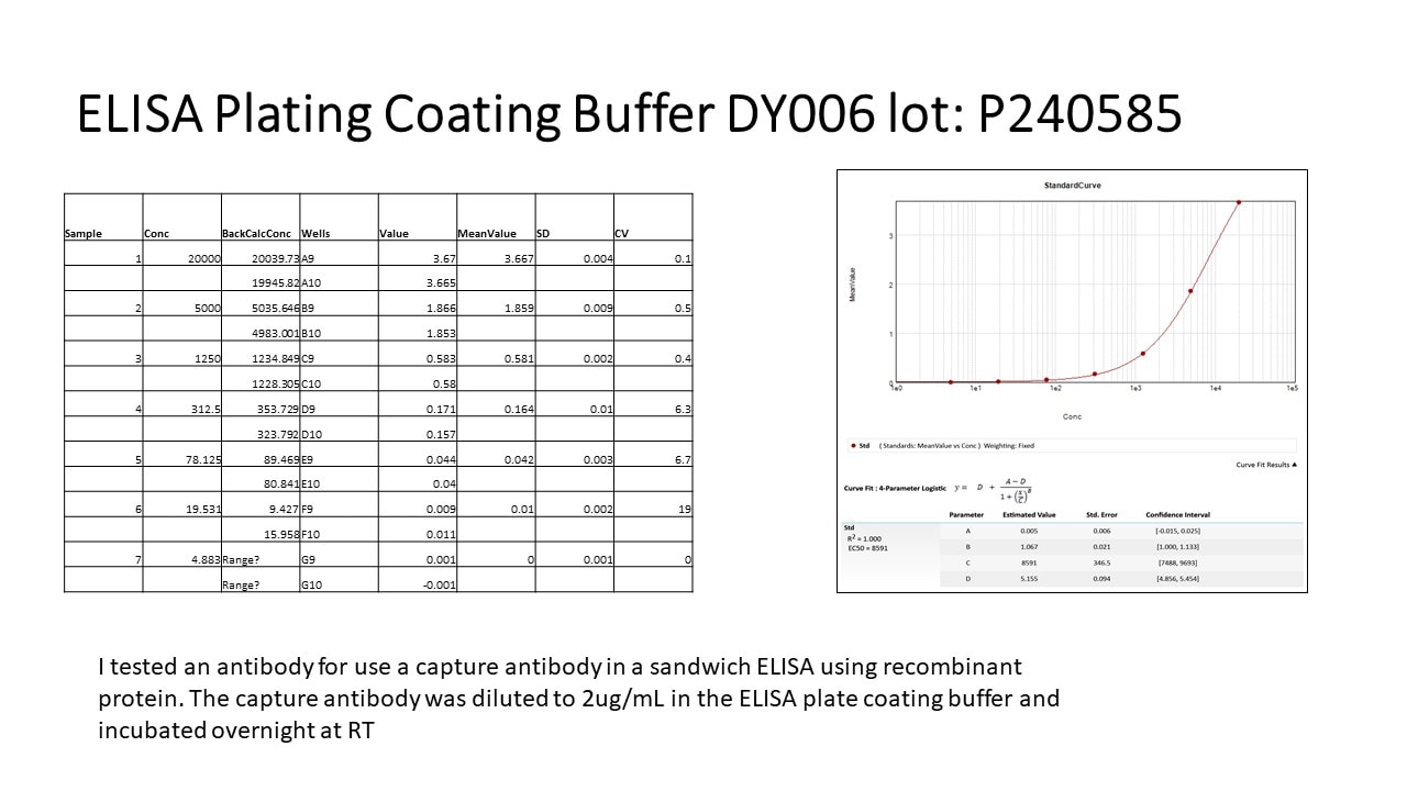 ELISA Plate-coating Buffer DY006