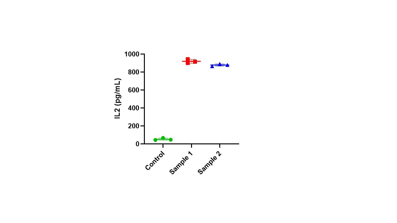 DuoSet ELISA Ancillary Reagent Kit 2 DY008