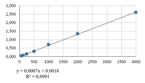 Human TWEAK/TNFSF12 DuoSet ELISA DY1090