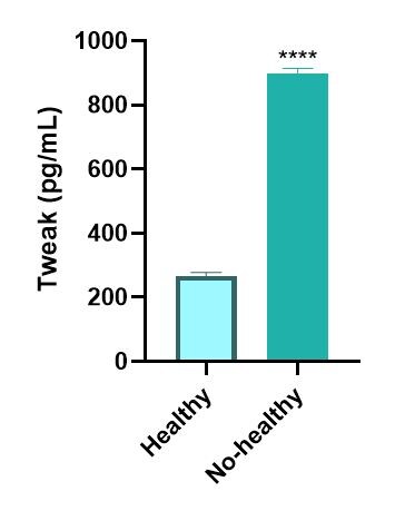 Human TWEAK/TNFSF12 DuoSet ELISA DY1090