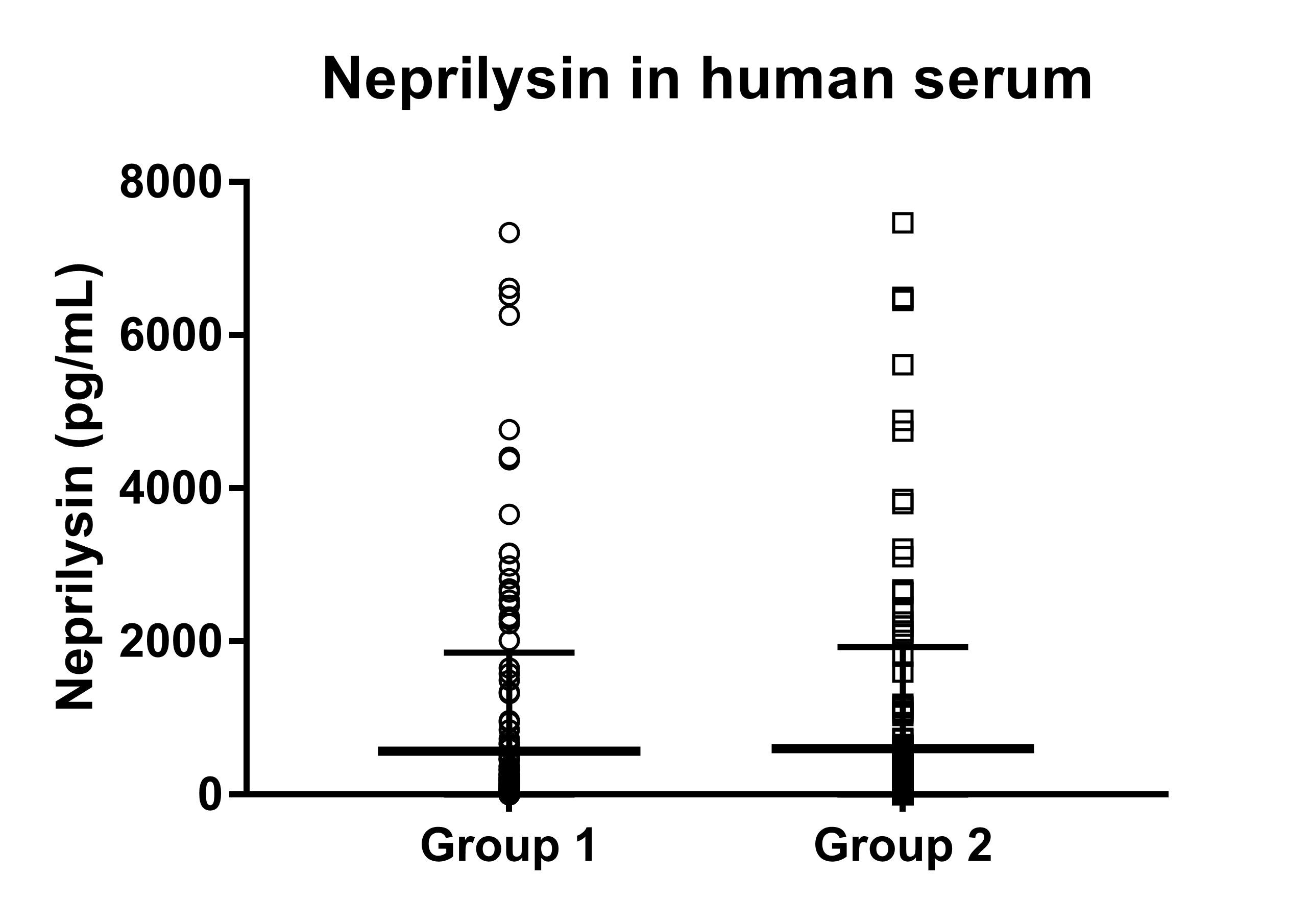 Human Neprilysin DuoSet ELISA DY1182