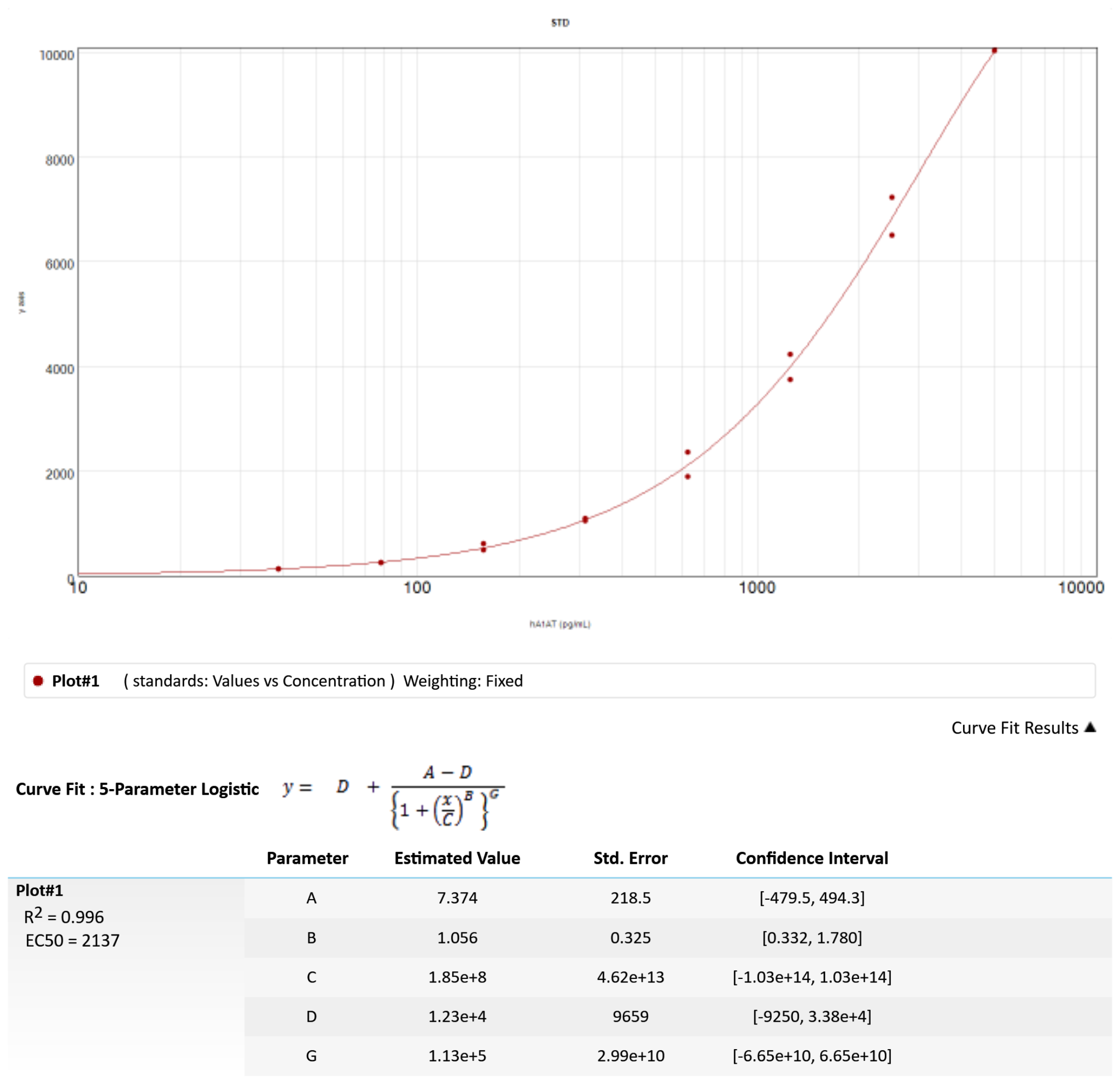 Human Serpin A1 DuoSet ELISA DY1268