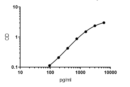 Human TREM-1 DuoSet ELISA DY1278B