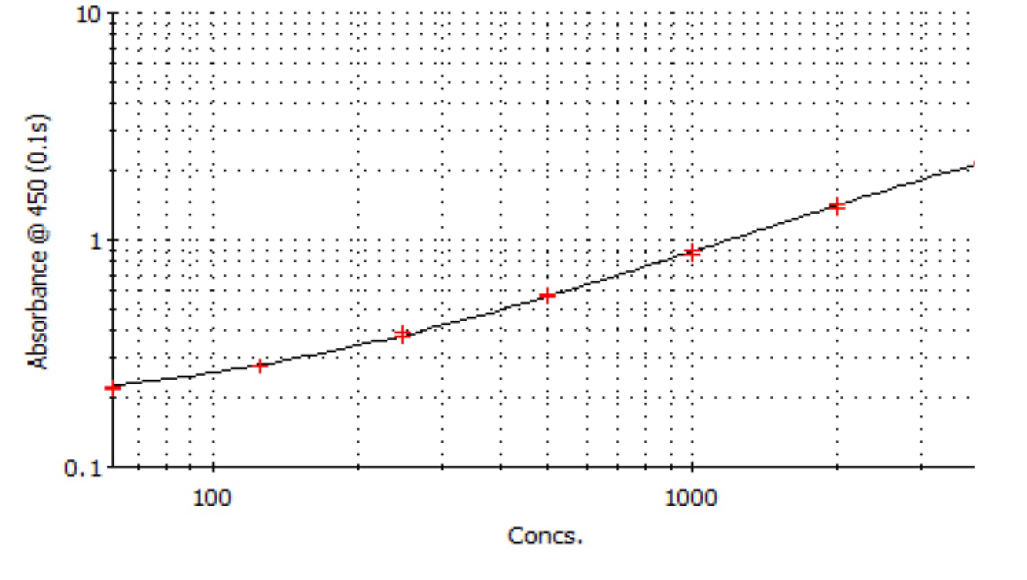 Human ULBP-2 DuoSet ELISA DY1298