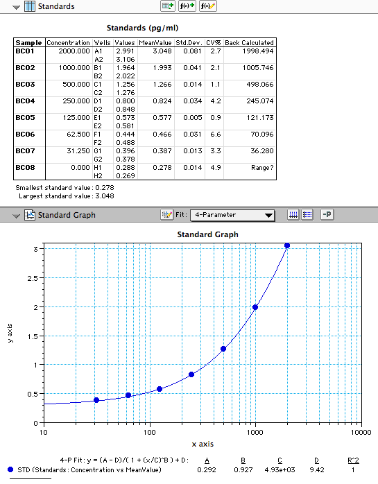 Human Resistin DuoSet ELISA DY1359