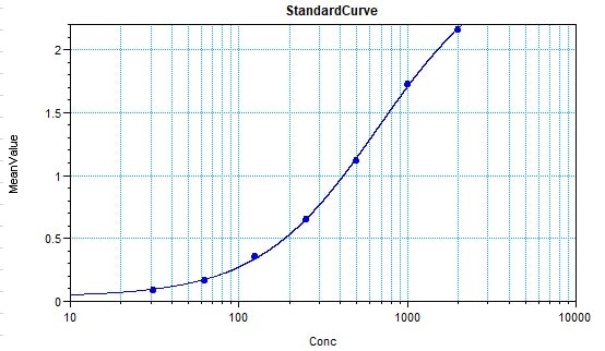 Human TSLP DuoSet ELISA DY1398