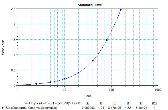 Human Serum Albumin DuoSet ELISA DY1455