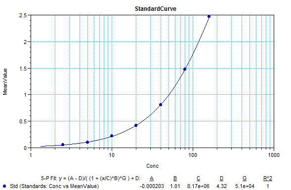 Human Serum Albumin DuoSet ELISA DY1455