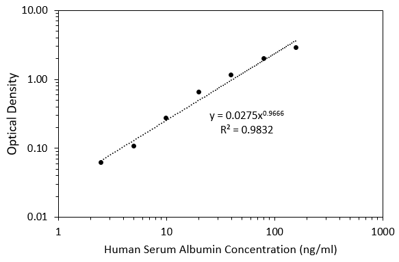 Human Serum Albumin DuoSet ELISA DY1455