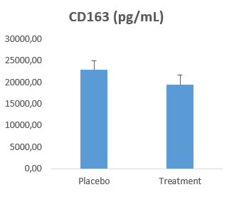 Human CD163 DuoSet ELISA DY1607