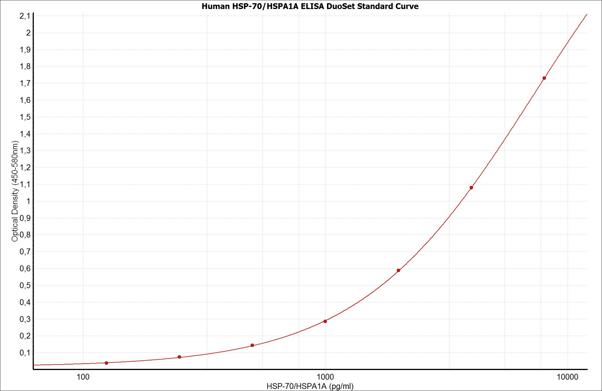 Human HSP70/HSPA1A DuoSet ELISA DY1663-05