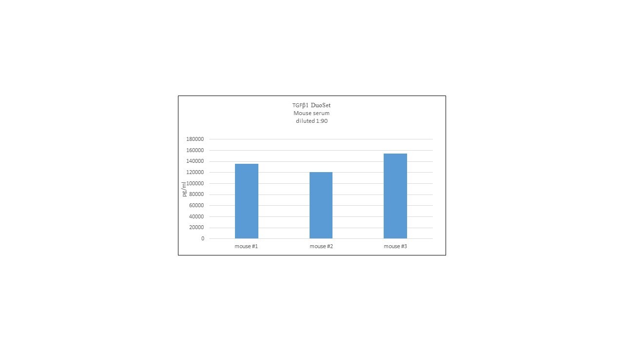 Mouse TGF-beta 1 DuoSet ELISA DY1679