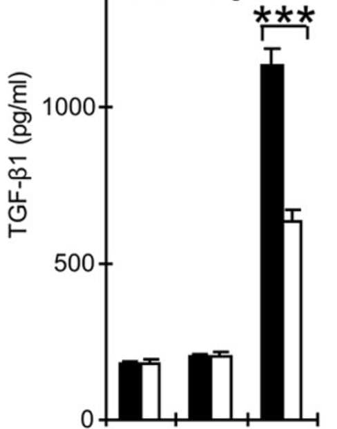 Mouse TGF-beta 1 DuoSet ELISA DY1679