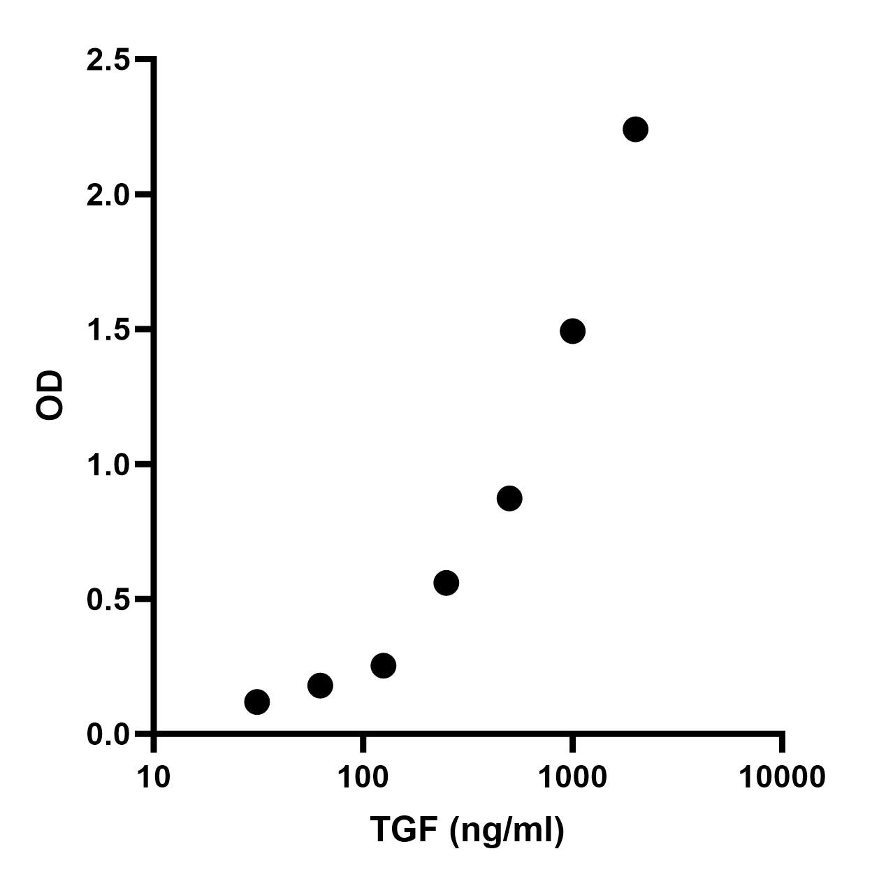Mouse TGF-beta 1 DuoSet ELISA DY1679