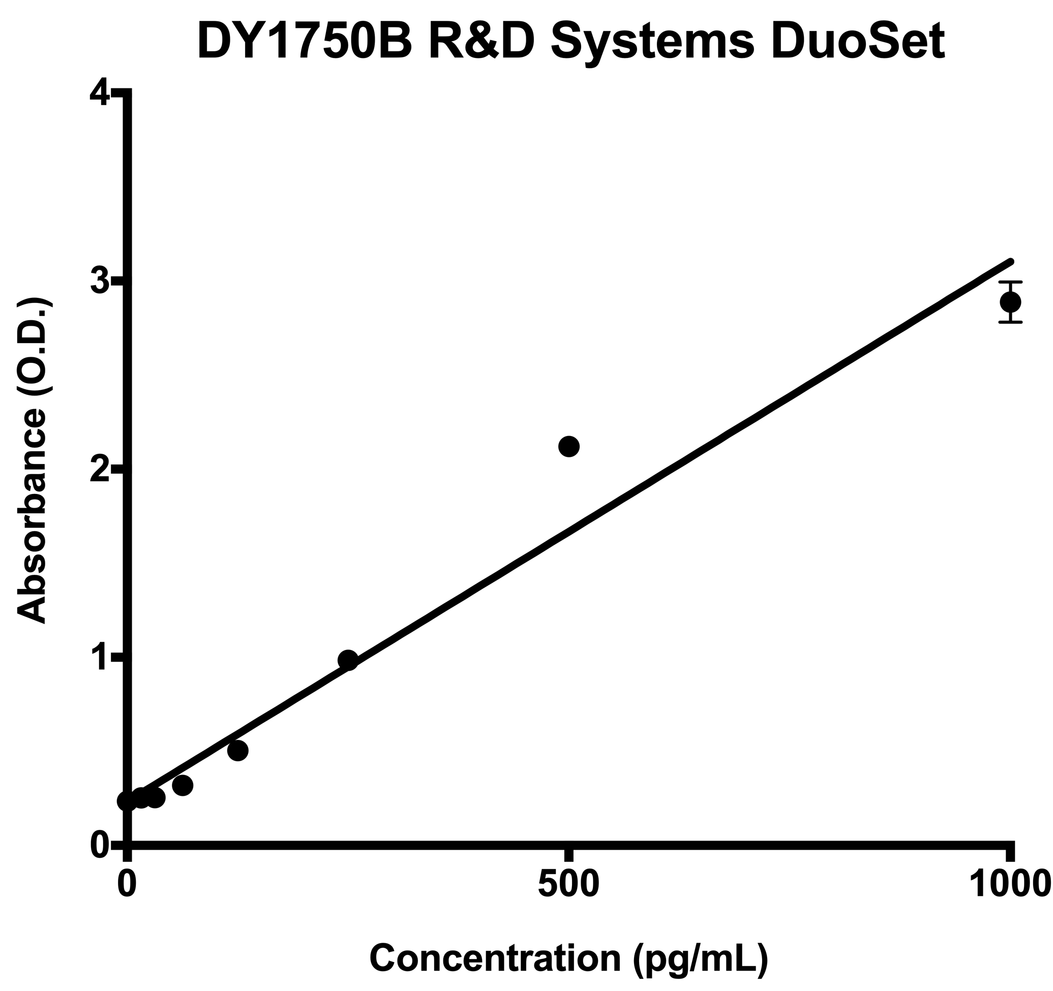 Human TIM-1/KIM-1/HAVCR DuoSet ELISA DY1750B