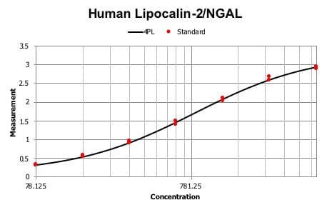 Human Lipocalin-2/NGAL DuoSet ELISA DY1757