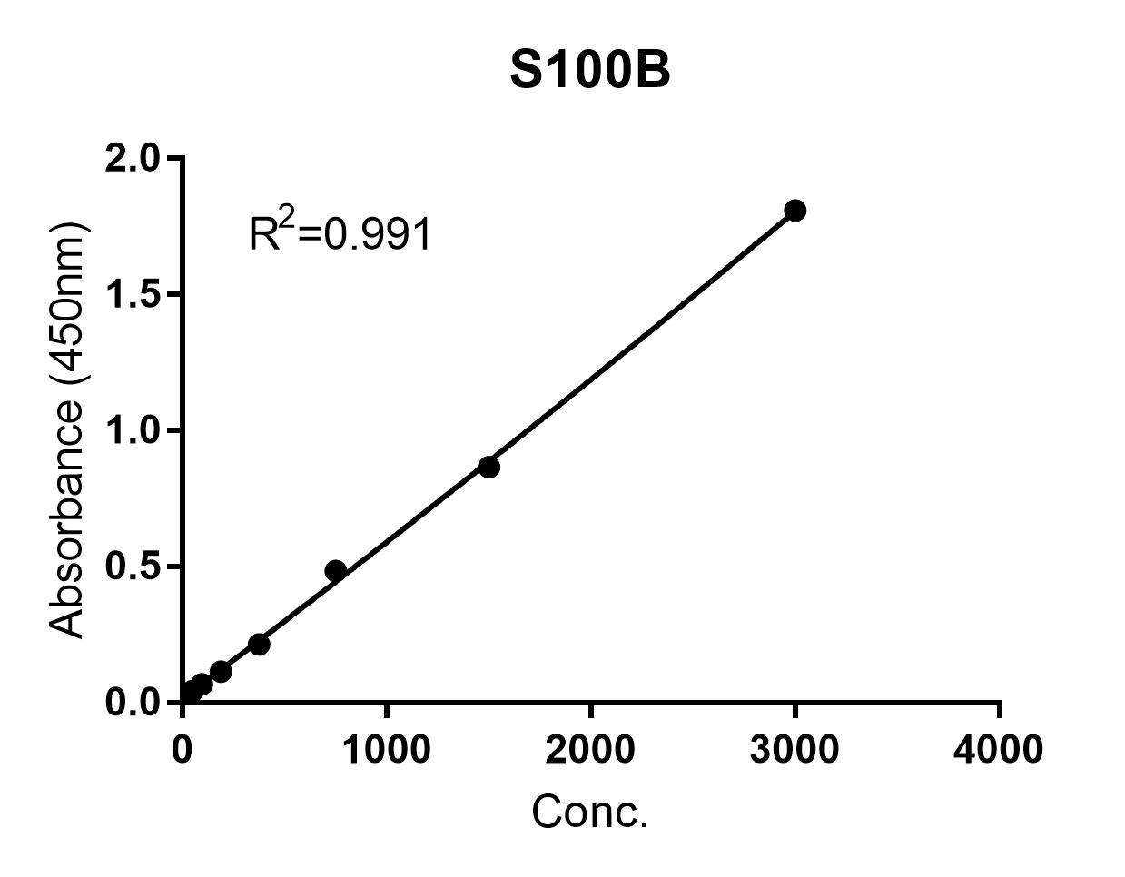 Human S100B DuoSet ELISA DY1820-05