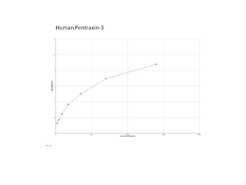 Human Pentraxin 3/TSG-14 DuoSet ELISA DY1826