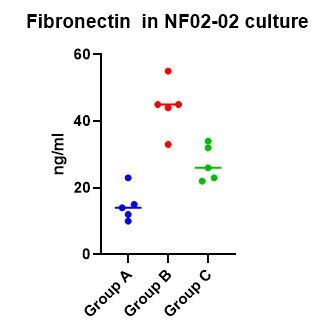 Human Fibronectin DuoSet ELISA DY1918-05