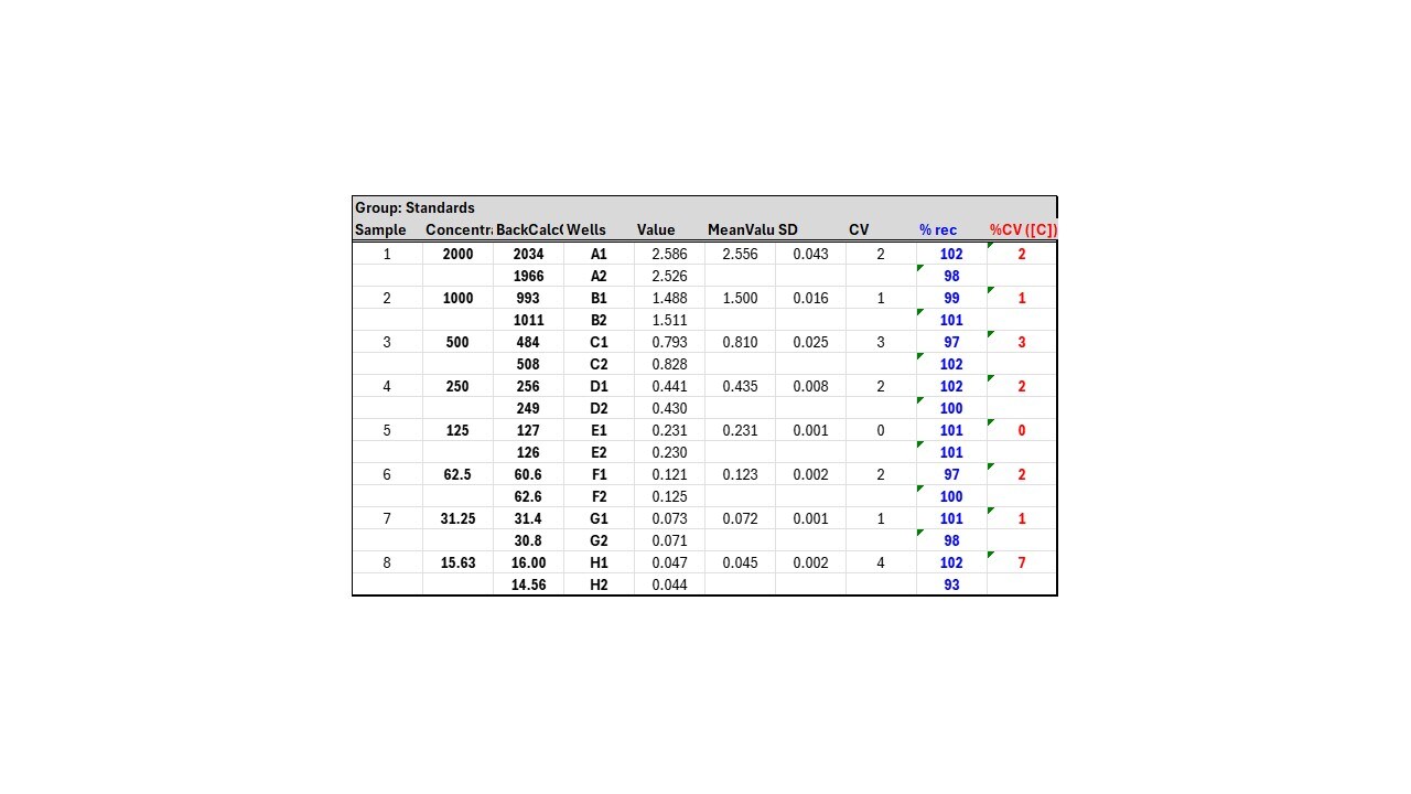 Human BCMA/TNFRSF17 DuoSet ELISA DY193