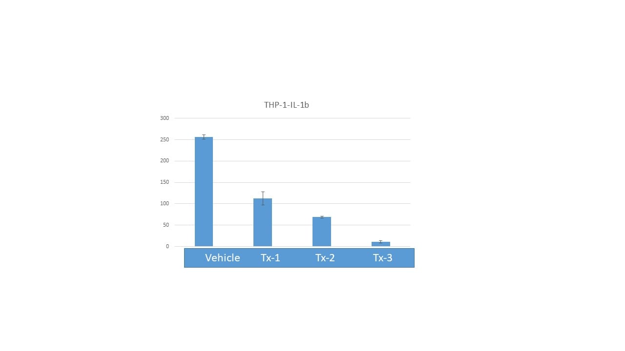 Human IL-1 beta/IL-1F2 DuoSet ELISA DY201