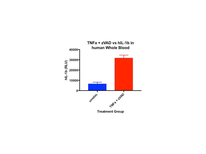 Human IL-1 beta/IL-1F2 DuoSet ELISA DY201