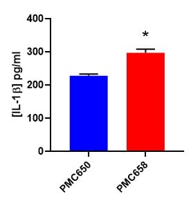 Human IL-1 beta/IL-1F2 DuoSet ELISA DY201