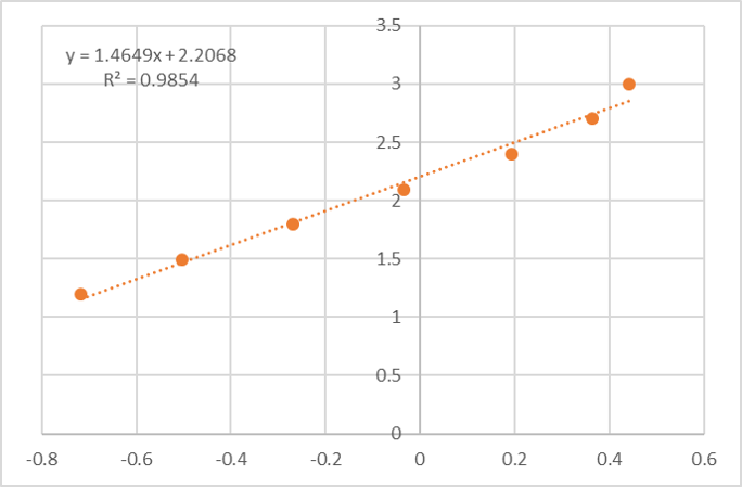 Human IL-2 DuoSet ELISA DY202