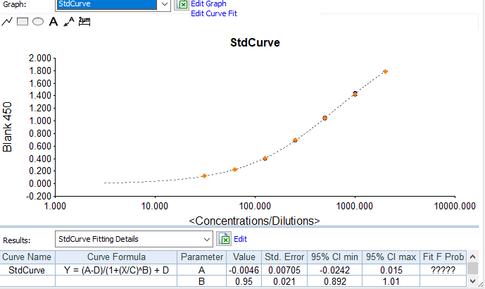 Human IL-4 DuoSet ELISA DY204