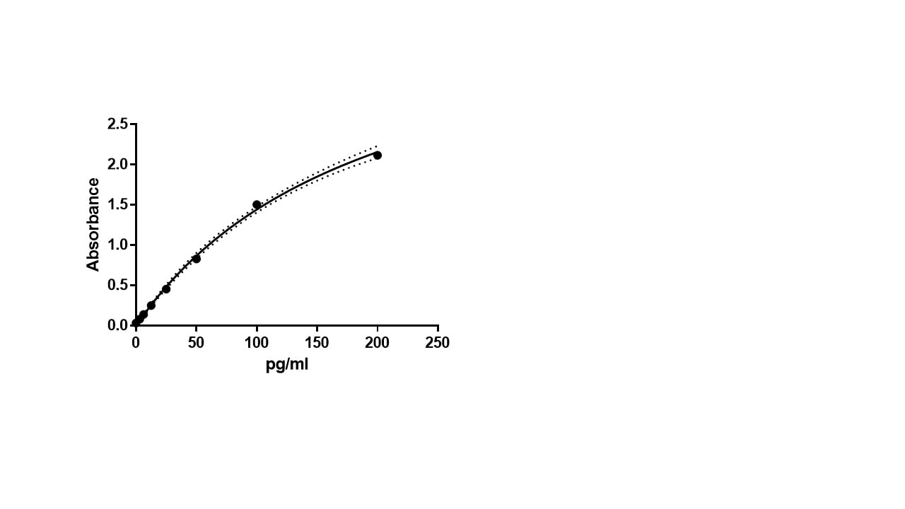 Human IL-6 DuoSet ELISA DY206