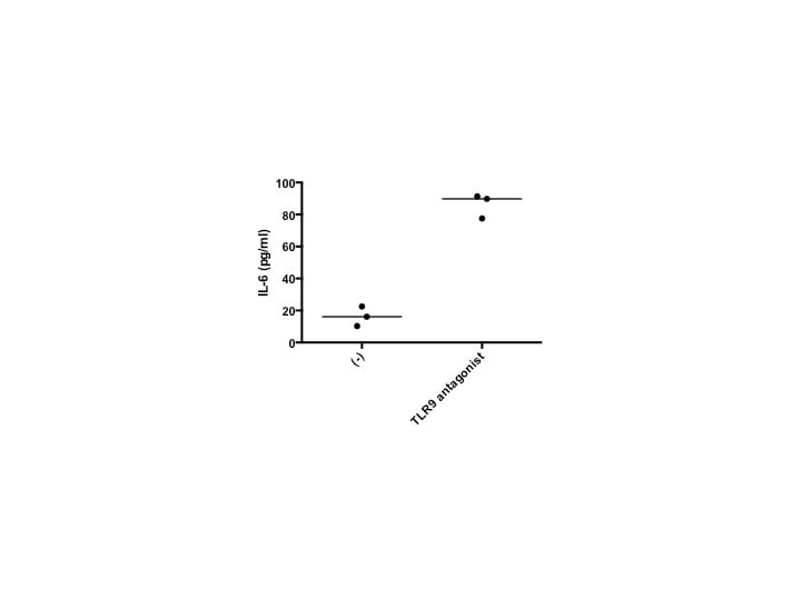 Human IL-6 DuoSet ELISA DY206