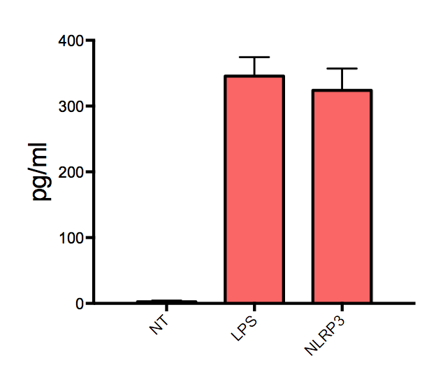 Human TNF-alpha DuoSet ELISA DY210