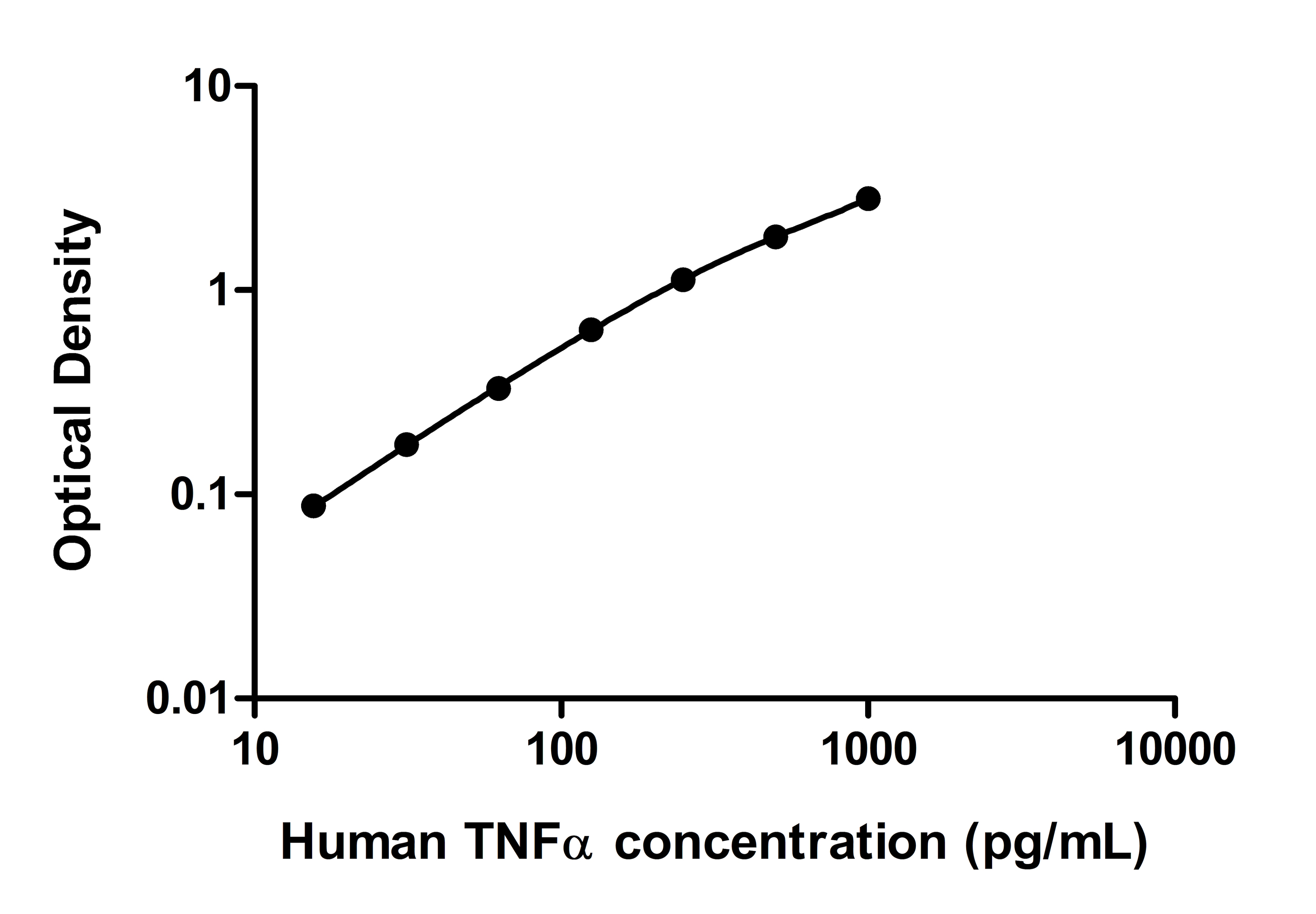 Human TNF-alpha DuoSet ELISA DY210