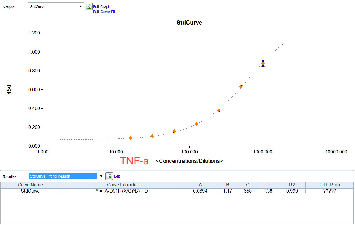 Human TNF-alpha DuoSet ELISA DY210