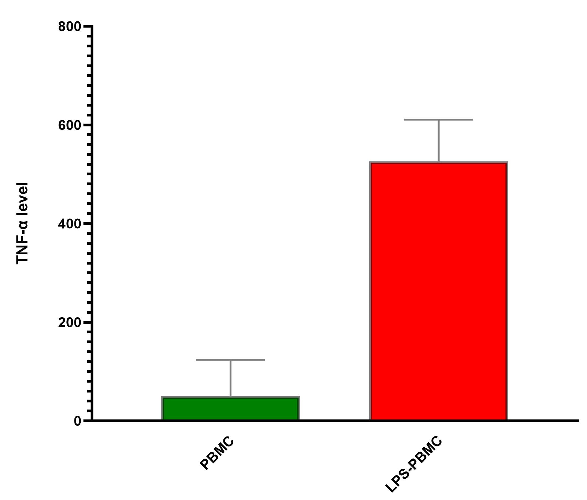 Human TNF-alpha DuoSet ELISA DY210