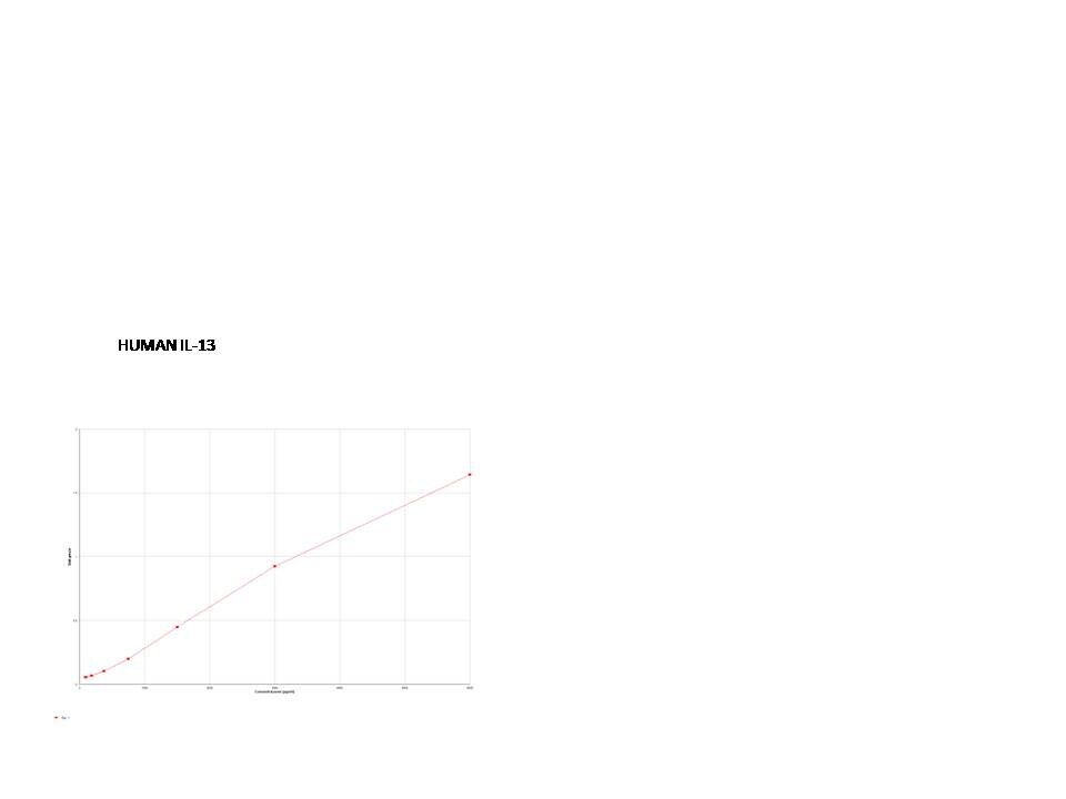 Human IL-13 DuoSet ELISA DY213