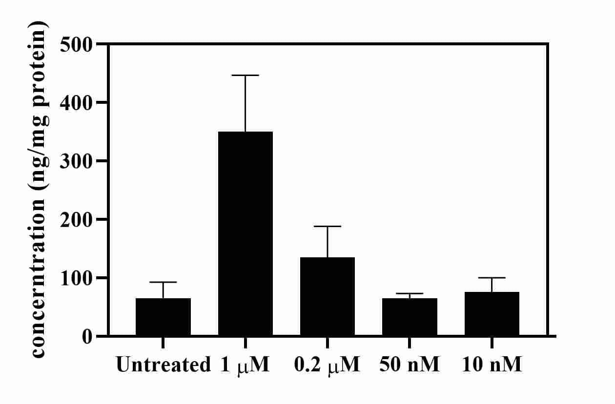 Mouse Complement Component C5a DuoSet ELISA DY2150