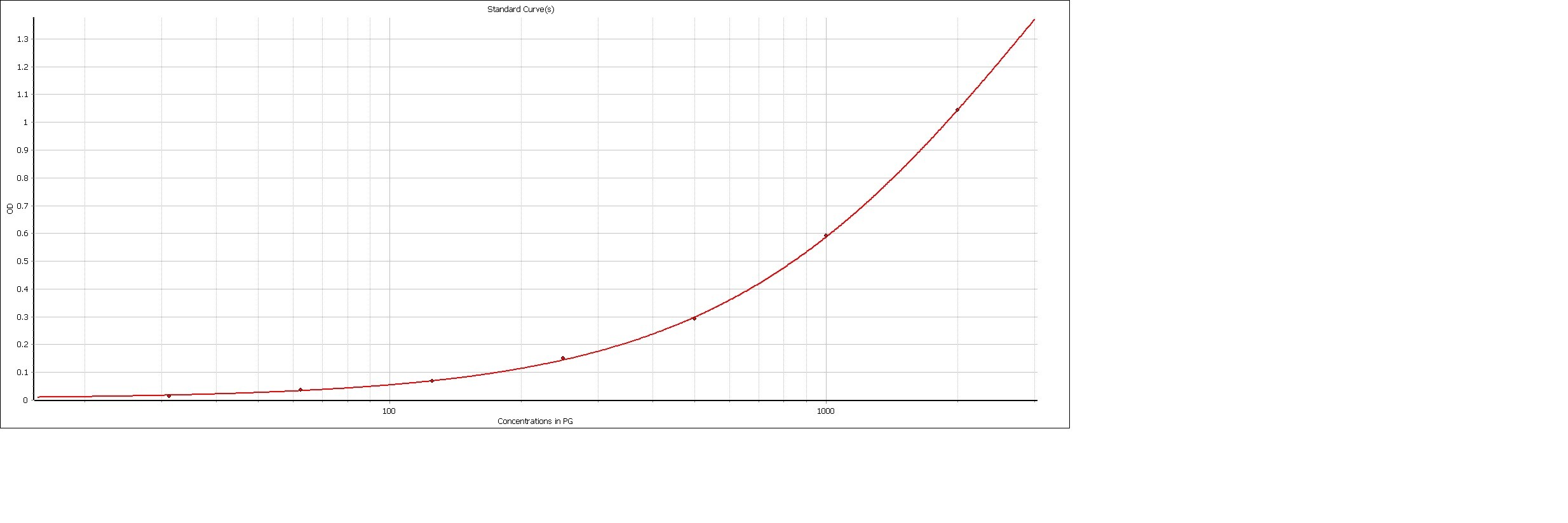 Human GM-CSF DuoSet ELISA DY215