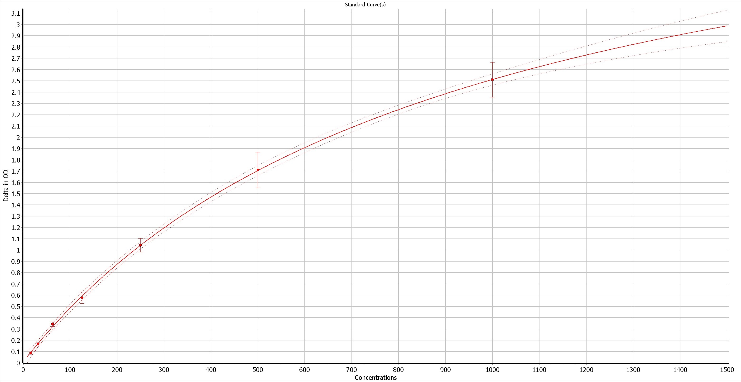 Human IL-10 DuoSet ELISA DY217B