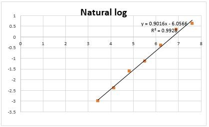 Human PDGF-BB DuoSet ELISA DY220