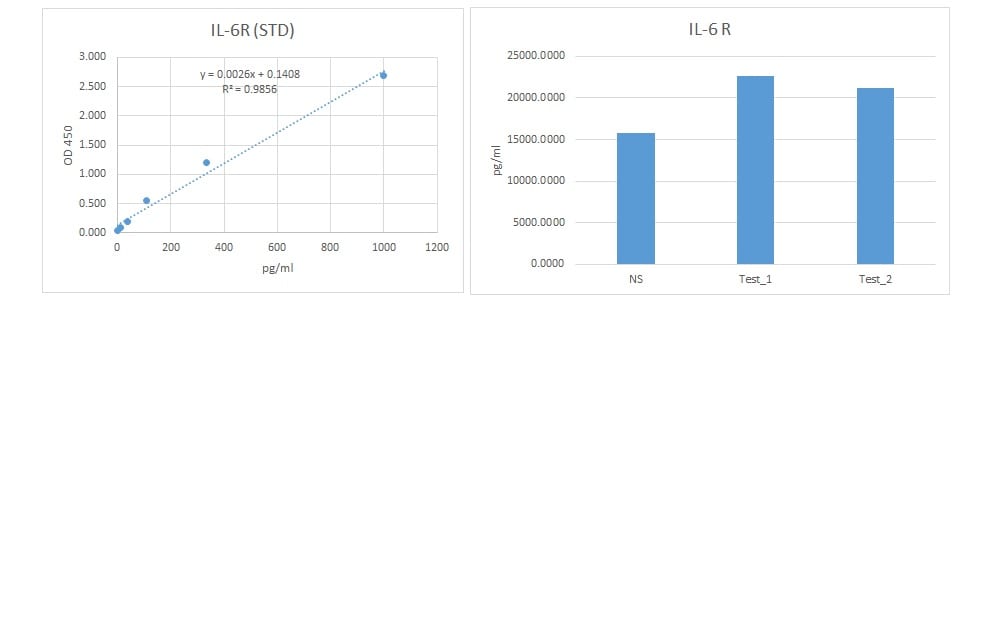 Human IL-6R alpha DuoSet ELISA DY227