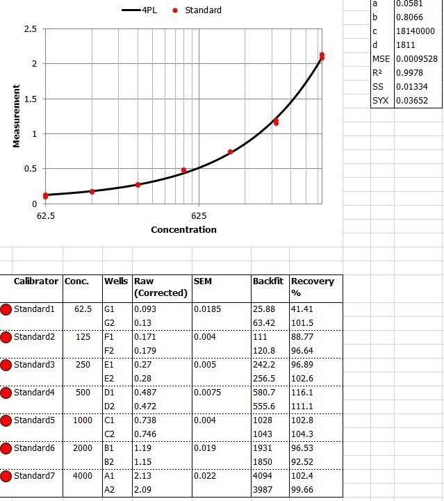 Human FGF acidic/FGF1 DuoSet ELISA DY232