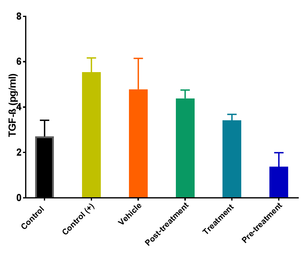 Human TGF-beta 1 DuoSet ELISA DY240