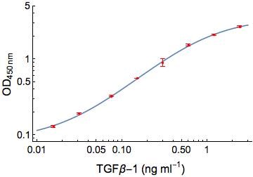 Human TGF-beta 1 DuoSet ELISA DY240