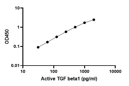 Human TGF-beta 1 DuoSet ELISA DY240
