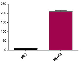 Human TGF-beta 1 DuoSet ELISA DY240