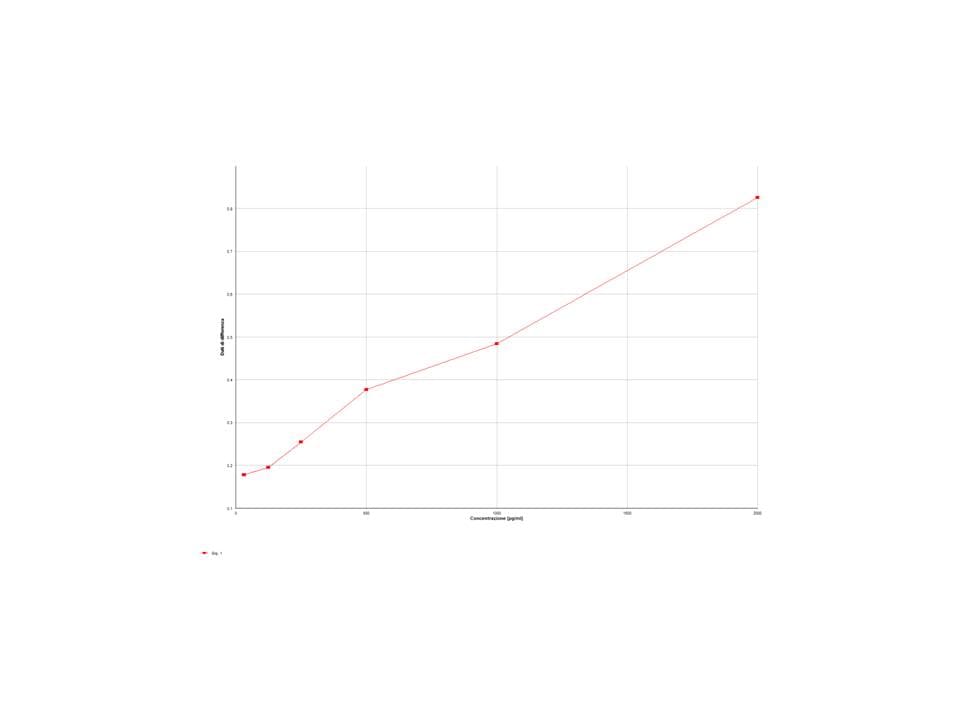 Human TGF-beta 1 DuoSet ELISA DY240