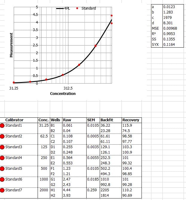 Human TGF-beta 3 DuoSet ELISA DY243